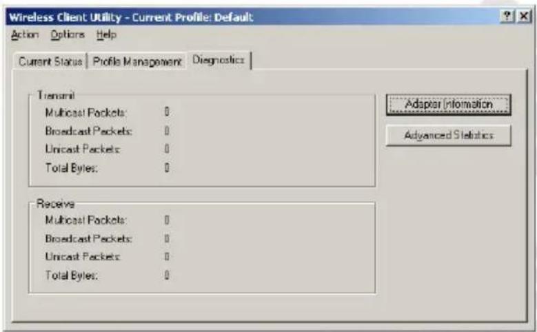 Wireless Client Utility - Current Profile: Default Action Options Help Current Status Profile Management Diagnostics Trenami Multicast Packets: 0 Broadcast Packets: 0 Unicast Packets: 0 Total Bytes: 0 Receive Multicast Packets: 0 Broadcast Packets: 0 Unicast Packets: 0 Total Bytes: 0 Adapter Information Advanced Statistics