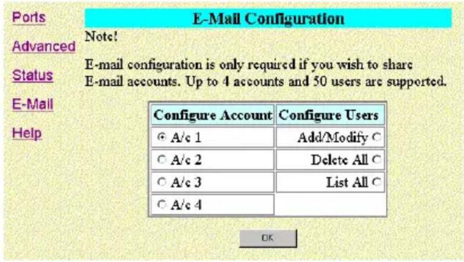 Ports Advanced Status E-Mail Help Note! E-mail configuration is only required if you wish to share E-mail accounts. Up to 4 accounts and 50 users are supported. Configure Account Configure Users ○ A/c 1 Add/Modify C ○ A/c 2 Delete All C ○ A/c 3 List All C ○ A/c 4 OK