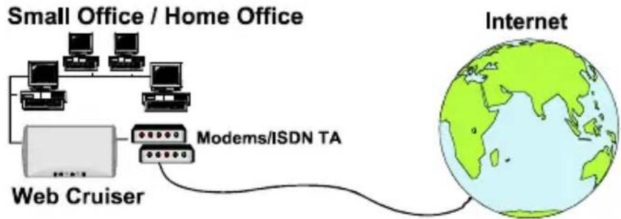 TRENDNET TW400 - Introduction - 1