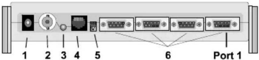 1 2 3 4 5 6 Port 1