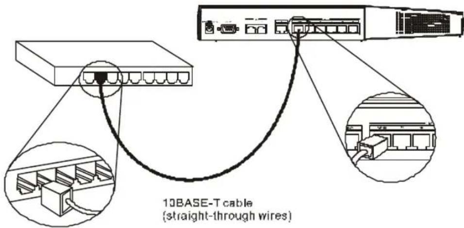 10BASE-T cable (straight-through wires)