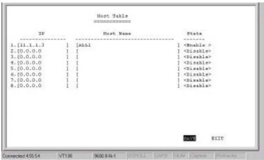 Host Table IP Host Name State 1. [11.1.1.3] [ALLI] [] 2. [0.0.0.0] [] [] 3. [0.0.0.0] [] [] 4. [0.0.0.0] [] [] 5. [0.0.0.0] [] [] 6. [0.0.0.0] [] [] 7. [0.0.0.0] [] [] 8. [0.0.0.0] [] [] SAY2 EXIT Connected 4:55:54 VT100 96:00 8-N-1 BUPULL(GAP) NLM Capture FlowEcho