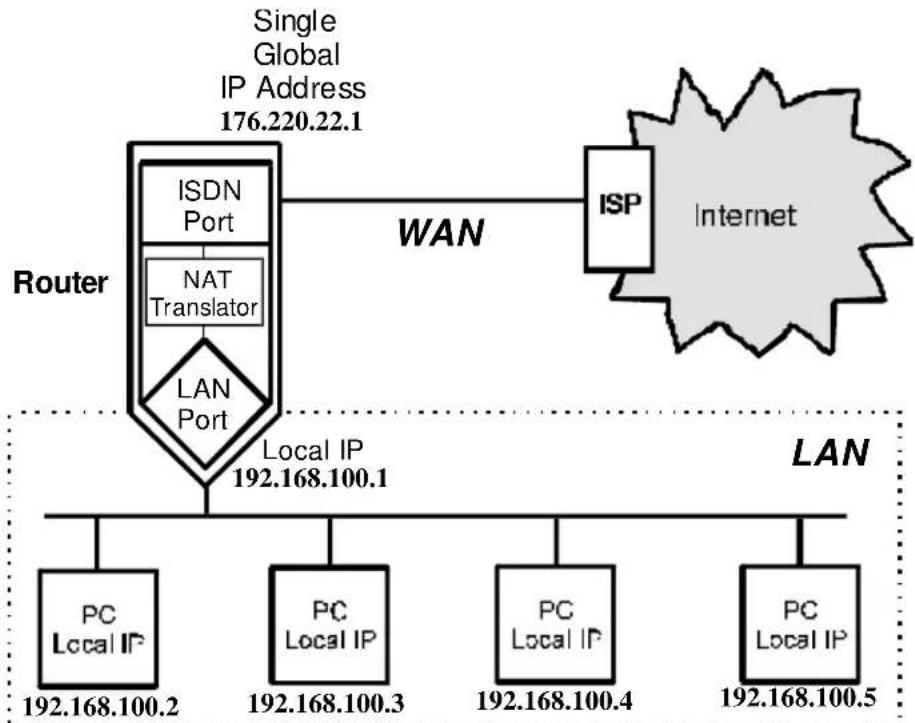 TRENDNET TW-H6W1IR - How NAT Works - 1