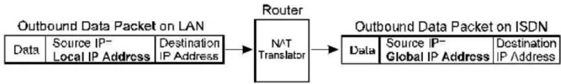 TRENDNET TW-H6W1IR - How NAT Works - 2