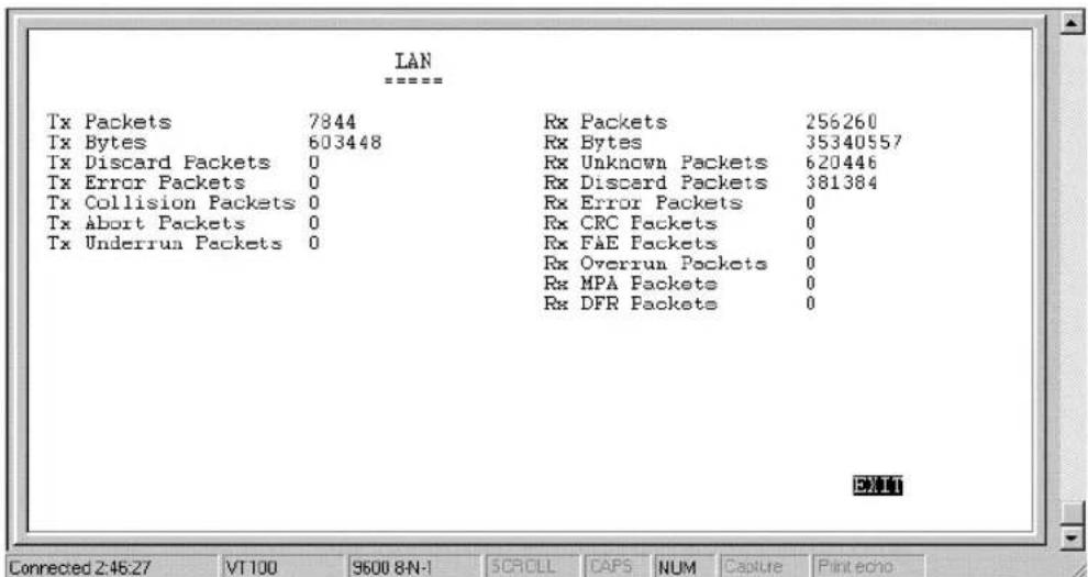 LAN --------> Tx Packets 7844 Rx Packets 256260 Tx Bytes 603448 Rx Bytes 35340557 Tx Discard Packets 0 Rx Unknown Packets 620446 Tx Error Packets 0 Rx Discard Packets 381384 Tx Collision Packets 0 Rx Error Packets 0 Tx Abort Packets 0 Rx CRC Packets 0 Tx Underrun Packets 0 Rx F&E Packets 0 Rx Overrun Packets 0 Rx MPA Packets 0 Rx DFR Packets 0 Connected 2:45:27 VT 100 9600 8-N-1 SCROLL CAPS NUM Capture Print echo