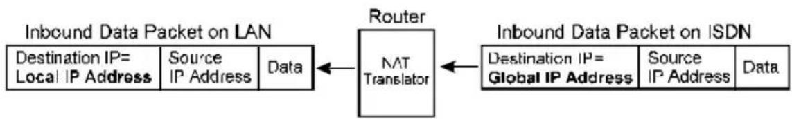 TRENDNET TW-H6W1IR - How NAT Works - 3