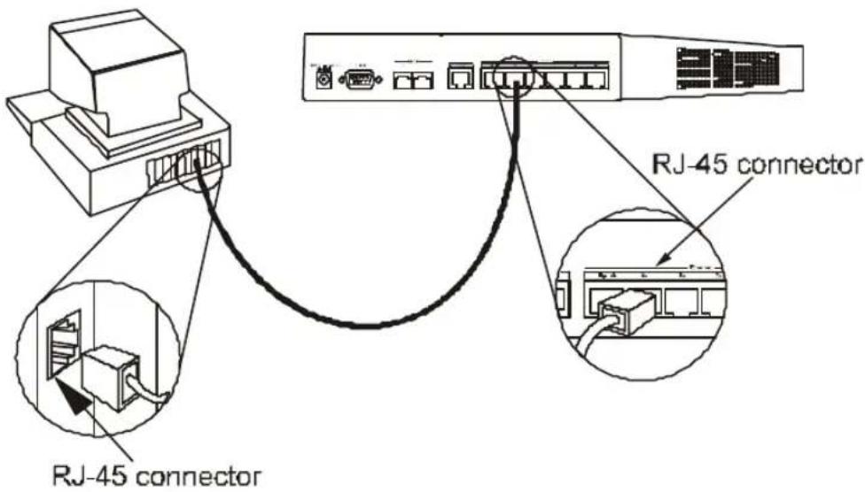 RJ-45 connector RJ-45 connector