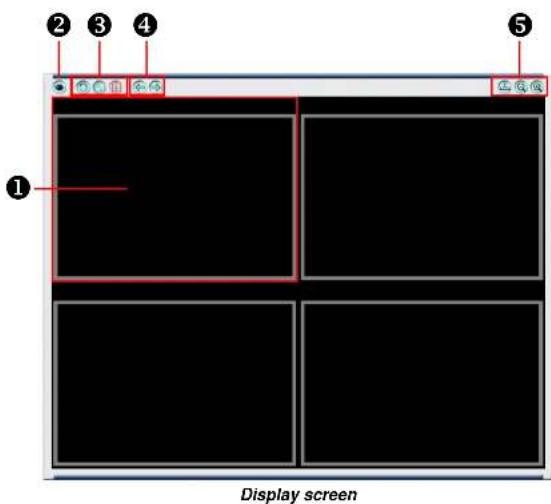 ① ② ③ ④ ⑤ Display screen