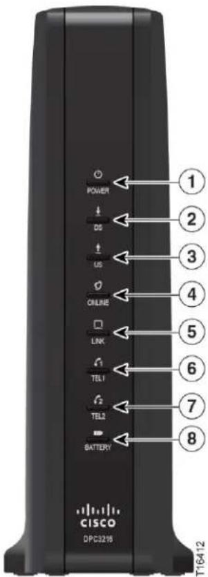 POWER DS US ONLINE LINK TEL1 TEL2 BATTERY CISCO DPC3216 T16412
