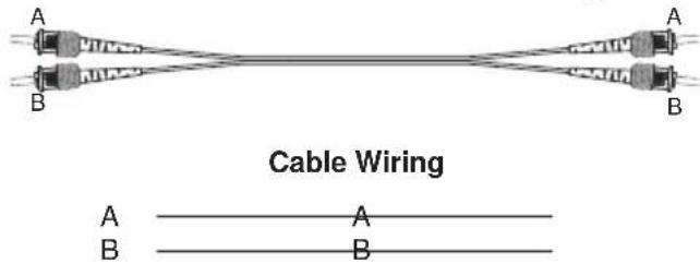 Moxa ICF-1150I-S-ST - Fiber Cable - 4