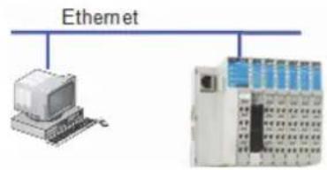 Ethernet