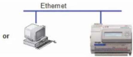 Ethernet or