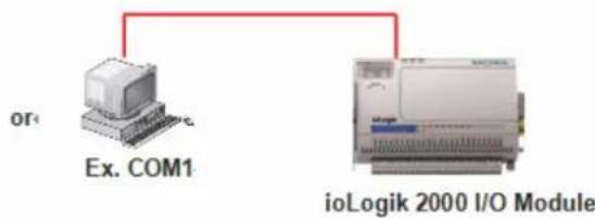 or Ex. COM1 ioLogik 2000 I/O Module