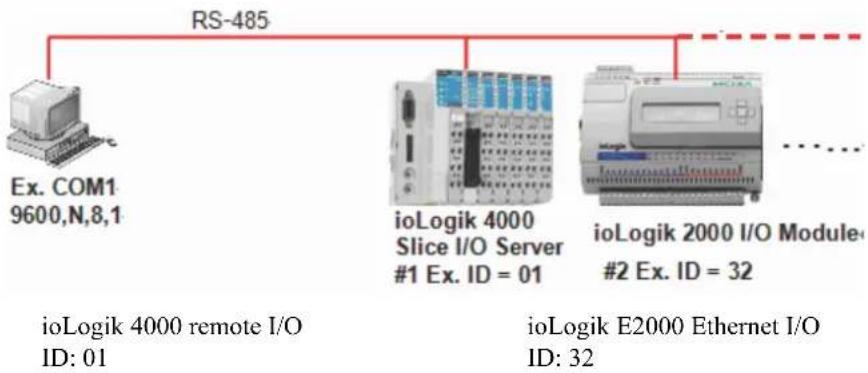 Moxa M-4211 - Connecting to Multiple RS-485 I/O - 1