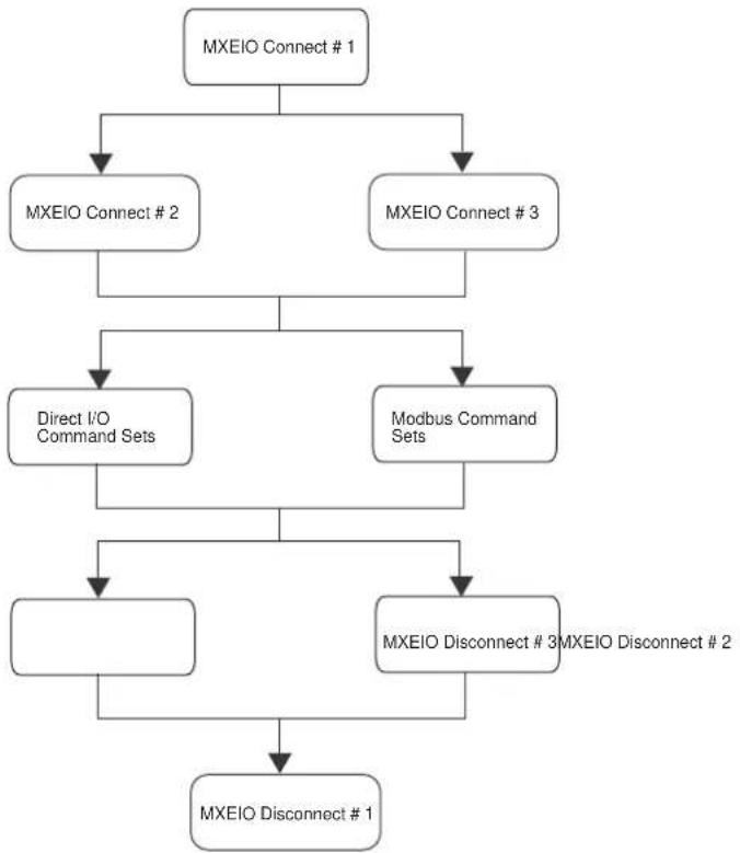 Moxa M-4211 - Connecting to the ioLogik E2000 and Attached RS-485 I/O - 2