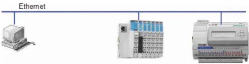 Ethernet