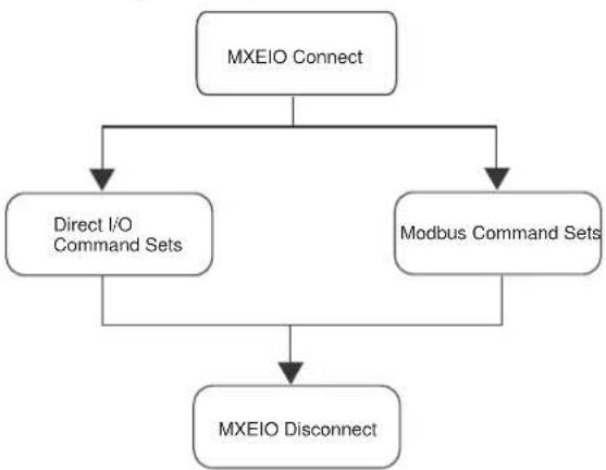 Moxa M-6201 - Connecting to a Single Ethernet I/O - 1