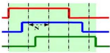 Moxa ioLogik E2262 - More Info on Repeat Interval vs. Edge Detection - 2