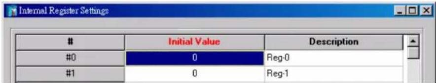 Internal Register Settings Initial Value Description #0 0 Reg-0 #1 0 Reg-1