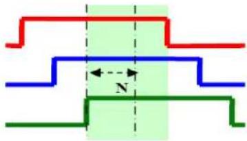 Moxa ioLogik E2262 - More Info on Repeat Interval vs. Edge Detection - 1