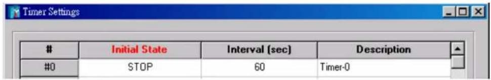 Timer Settings Initial State Interval (sec) Description #0 STOP 60 Timer-0