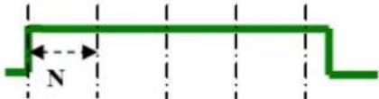 Moxa ioLogik E2262 - More Info on Repeat Interval vs. Edge Detection - 4
