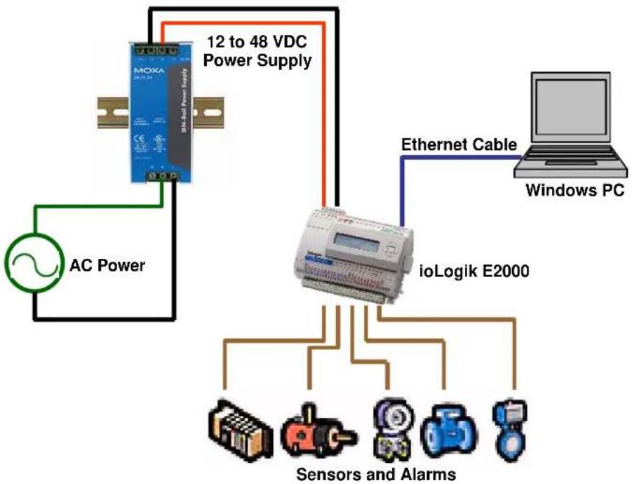 Moxa ioLogik E2262 - System Requirements - 1