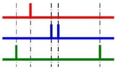 Moxa ioLogik E2262 - More Info on Repeat Interval vs. Edge Detection - 8