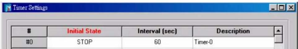 Timer Settings Initial State Interval (sec) Description #0 STOP 60 Timer-0