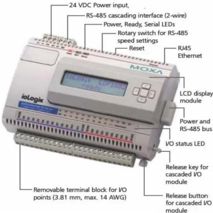 24 VDC Power input, RS-485 cascading interface (2-wire) Power, Ready, Serial LEDs Rotary switch for RS-485 speed settings Reset RJ45 Ethernet MOXA LCD display module Power and RS-485 bus I/O status LED Release key for cascaded I/O module Release button for cascaded I/O module Removable terminal block for I/O points (3.81 mm, max. 14 AWG)