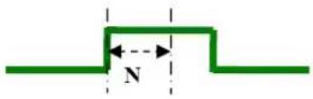 Moxa ioLogik E2262 - More Info on Repeat Interval vs. Edge Detection - 3