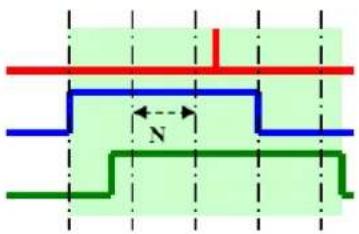 Moxa ioLogik E2262 - Edge Detection for One Condition - 2