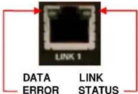 Rose CRK-2DTXTD4DP/AUD/R - LED Indicators - 1