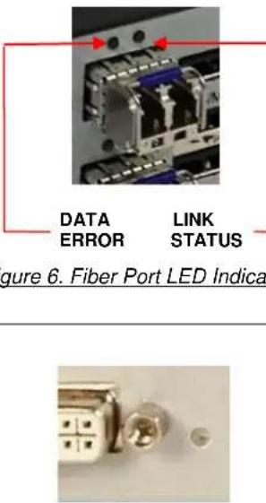 Rose CRK-2DTXTD4DP/AUD/R - LED Indicators - 3