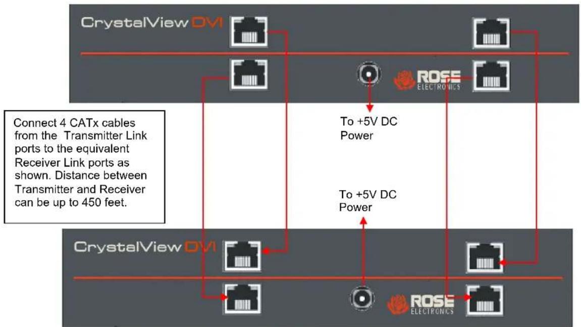 Rose CRK-2DTXTD4DP/AUD/R - Connecting Transmitter to Receiver - 1