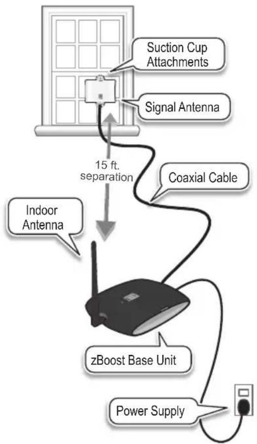 zBoost Trio Connect ZB570-A - THIRD: Run the provided coaxial cable between the Base Unit and Signal Antenna - 1