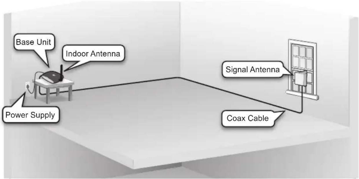 Base Unit Indoor Antenna Power Supply Signal Antenna Coax Cable