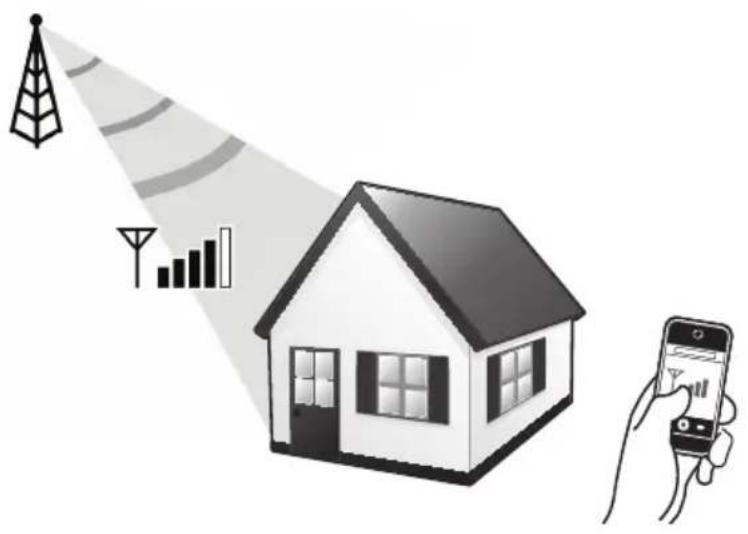 Illustration showing a house with signal transmission, a signal bar chart, and a hand holding a smartphone displaying a waveform.