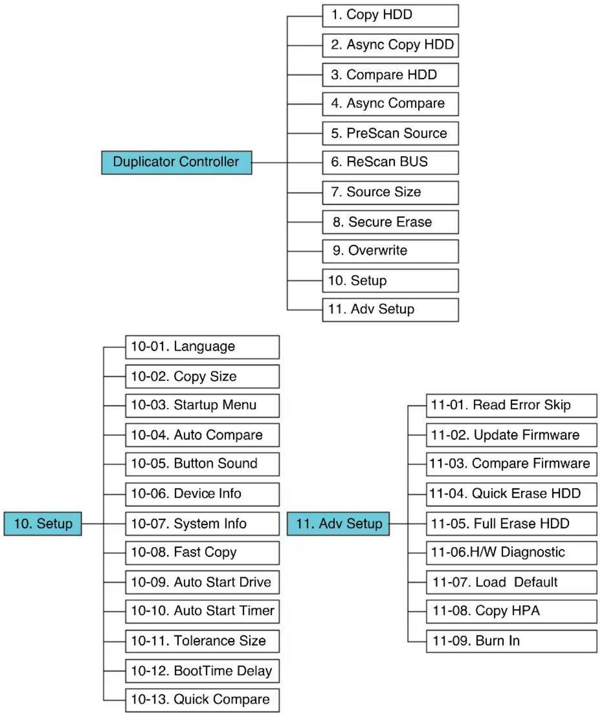 Addonics HDUS11SNDX - Functions - 1