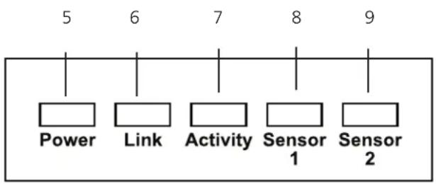 Black Box AlertWerks EME112A - ServSensor Jr. (EME102A-R2, EME103A-R2, EME104A-R2, EME152A, EME153A, EME154A) - 2