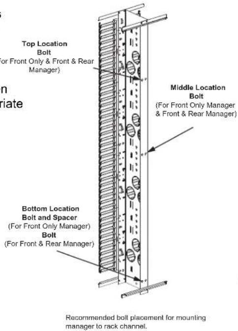 Panduit PRV679 - Center Mounting of a PATCHRUNNER on Standard EIA Rack - 2