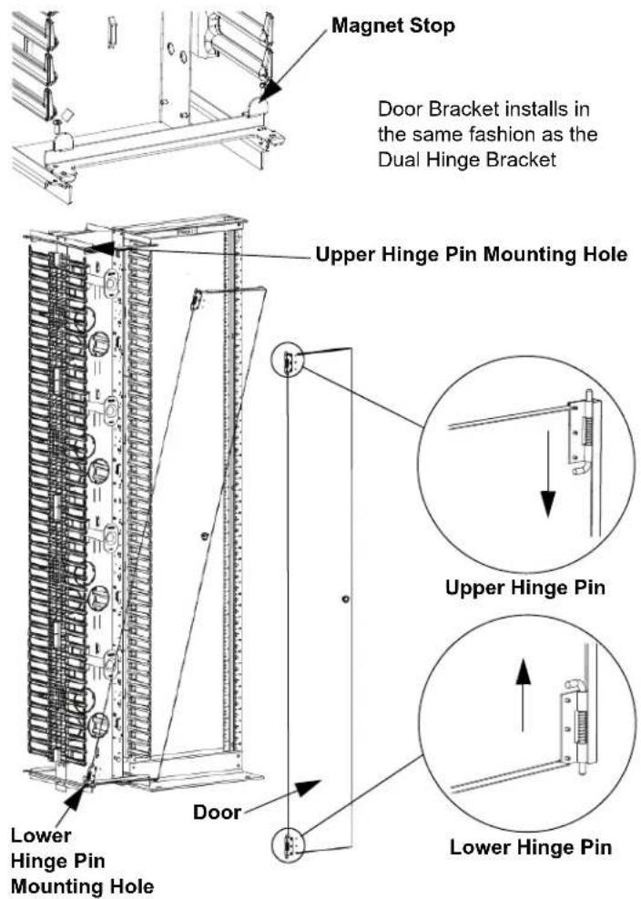 Panduit PRV679 - SINGLE HINGED DOOR INSTALLATION - 1