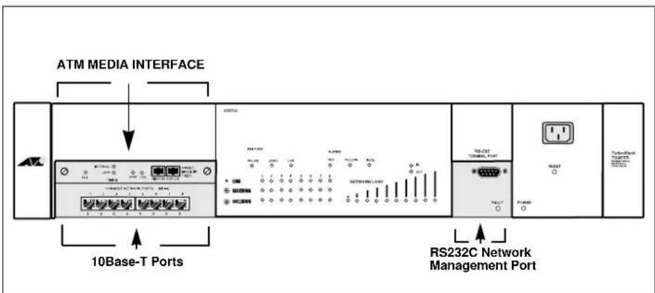 ATM MEDIA INTERFACE 10Base-T Ports RS232C Network Management Port