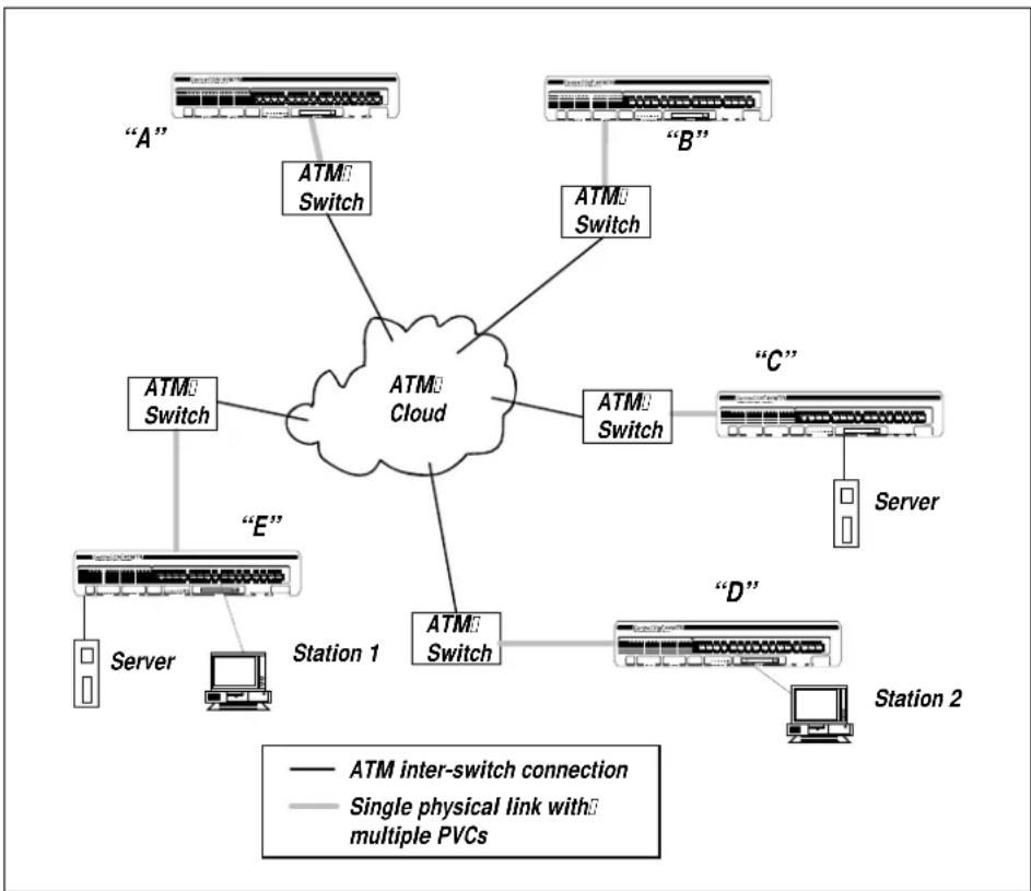 Allied Telesis AT-TS95TR - LAN Emulation - 1