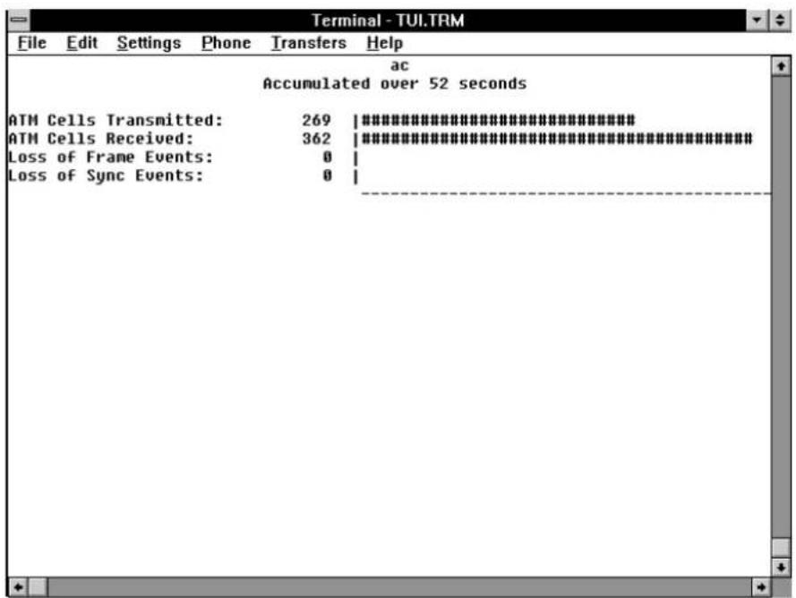 Terminal - TUI.TRM File Edit Settings Phone Transfers Help ac Accumulated over 52 seconds ATM Cells Transmitted: 269 |########## ATM Cells Received: 362 |########## Loss of Frame Events: 0 | Loss of Sync Events: 0 |