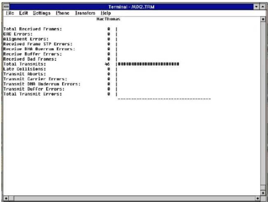 Terminal - AUX2.TRM File Edit Settings Phone Transfers Help NacThomas Total Received Frames: 0 CRC Errors: 0 Alignment Errors: 0 Received Frame STP Errors: 0 Receive DMA Overrun Errors: 0 Receive Buffer Errors: 0 Received Bad Frames: 0 Total Transmits: 46 ************ Late Collisions: 0 Transmit Aborts: 0 Transmit Carrier Errors: 0 Transmit DMA Underrun Errors: 0 Transmit Buffer Errors: 0 Total Transmit Errors: 0