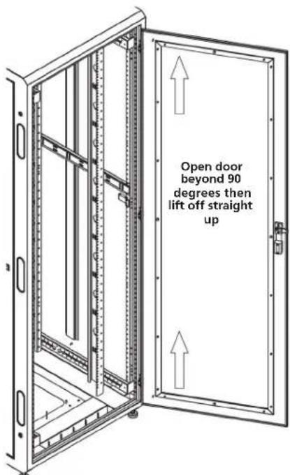 Black Box EC45U3032 - Removing or Installing a Door - 1