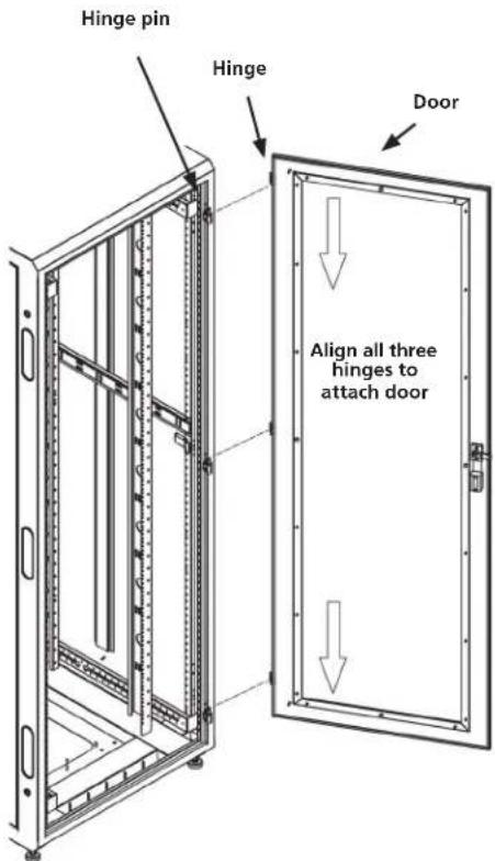 Black Box EC45U3032 - Removing or Installing a Door - 2