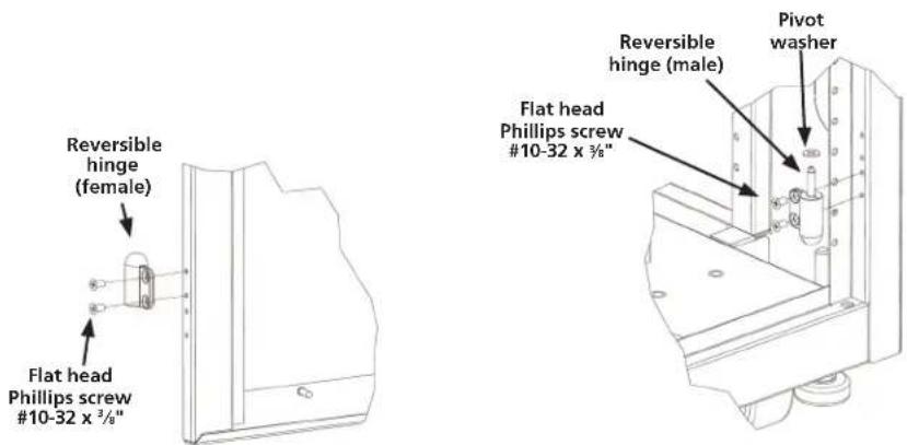 Black Box EC45U3032 - Reversing a Door - 1