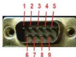 Black Box ICD140A - Connecting to the Serial Ports - 2